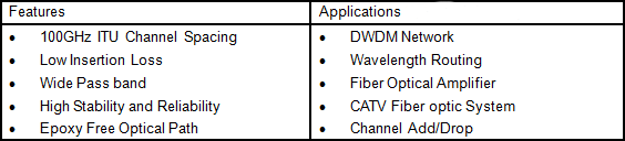 DWDM мультиплексор 