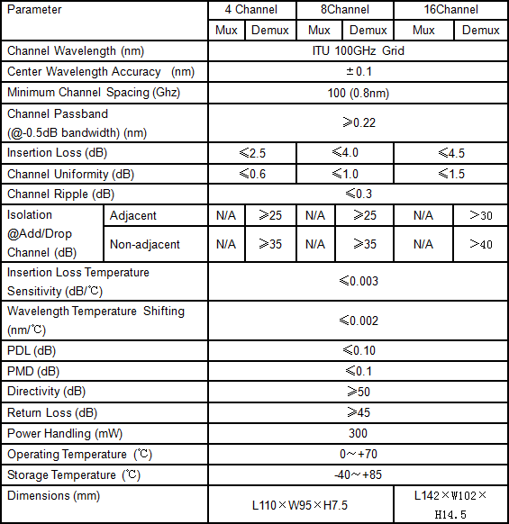 DWDM мультиплексор  