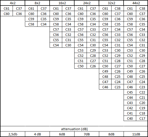 DWDM мультиплексор  