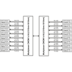 CWDM мультиплексор (CWDM multiplexer) 